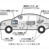 トヨタ、スバルなど12社、自動車用先端SoC技術研究組合を設立