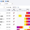 表形式でリスクの高い時間を細かく確認することが可能(イメージ図)