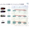 三菱ふそうトッラク・バス：バス事業に関するラウンドテーブル