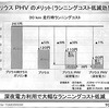 プリウスPHVのランニングコスト削減効果。高価な昼間電力を使用する場合は、プリウスとわずか10円の差。
