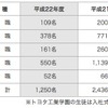 入社式の出席者数。新入社員は昨年の約半分となった