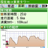 ﻿自転車ルート検索