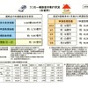 6日までの進捗。7日の申請受理金額は92億円