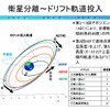 みちびき、準天頂軌道へ投入開始…準天頂衛星初号機