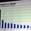 日本は世界で4番目の販売台数規模を持つ