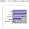 導入済みのICTハードウェア 導入済みのICTハードウェア