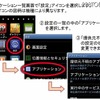 「提供元不明のアプリ」設定の確認、変更方法 「提供元不明のアプリ」設定の確認、変更方法