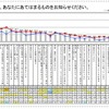 教育熱心パパ・ママの意識調査、働くママは足を運んで塾選び お子さんとの関わり方についてあてはまるものをお知らせください