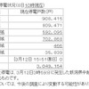 東北地方の停電状況（8日10時現在） 東北地方の停電状況（8日10時現在）