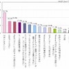 タブレット端末に対する具体的な不満 タブレット端末に対する具体的な不満