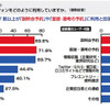 就職活動に携帯等が必要69.5％、スマホーユーザーは82.3％ 就職活動において、スマートフォンをどのように利用していますか