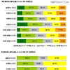 期待の新人は「斎藤佑樹」がダントツ……社会人に聞いた「今年の新人に関する調査」 新人時代は楽しかったか？