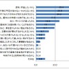 夏の旅行をしない・決まっていない理由