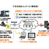 介護用送迎車両をクラウドで管理　日商エレクトロニクス