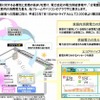 NTT東日本－電力見える化サービス（仮称）について NTT東日本－電力見える化サービス（仮称）について