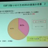 ［ISOFIX］チャイルドシートの装着率は2割