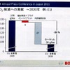 ボッシュ技術勉強会（2011年7月14日）