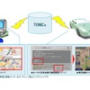 タイムズ24のカーシェアリング「タイムズプラス」で、予約時にカーナビの目的地を事前登録できるサービスを開始する