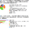 石油連盟が行ったアンケート調査結果