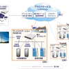 蓄電・充電統合システムの概念図