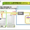 通常時は、深夜など電力消費の少ない時間帯に充電し、日中の電力消費の多い時間帯に放電することにより電力ピークカットに貢献する