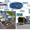 日立 EVバス運用管理システム