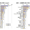 志望業界（文系）