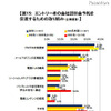 エントリー者の会社説明会予約を促進するための取り組み（企業調査）