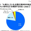 「A.導入している」を選択（ストレス耐性など）を確認する方法（企業調査）