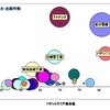垂直多関節型産業ロボットの特許総合力ランキング パテント・リザルトまとめ
