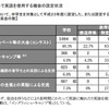 英語の授業以外で英語を使用する機会の設定状況（中学校）