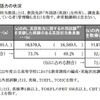 英語担当教員の英語力の状況（高等学校）