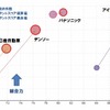 パテントリザルト 特許・技術調査レポート 『特定技術分野の競合分析：車両用周辺監視技術』