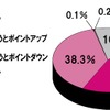 クルマを持っている男性に対するイメージ