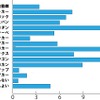 男性に乗って欲しいクルマのタイプ