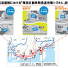 新東名 電気自動車用急速充電システムの設置場所