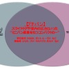 プチバンの位置づけ概念図