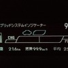 信号での回生が加わり、21.6kmでEVモードからHVモードに切り替わった