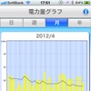 H2Vマネージャー4月の電力量グラフ