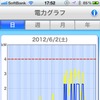 折れ線グラフは、黄色が住宅の、青色がプリウスPHVの消費電力量。6月2日の例では、プリウスPHVの充電（青の折れ線）が家で電気を大量に使う夕方とかち合って、ピークカットされているのが確認できる