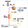 発電とCO2の分離・回収を同時に実現できる新火力発電システムの構成図