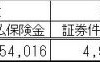 4月3日から5日の低気圧による支払保険金（見込み含む）集計