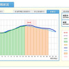 中部電力 今日の電力使用状況