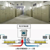 東武鉄道 電力貯蔵装置（イメージ）