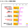 プレオトナ意識調査、大人になるのは辛いことの方が多い…85%