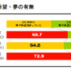プレオトナ意識調査、大人になるのは辛いことの方が多い…85%
