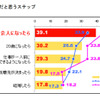 プレオトナ意識調査、大人になるのは辛いことの方が多い…85%