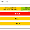 プレオトナ意識調査、大人になるのは辛いことの方が多い…85%