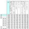 認知度＆使用頻度（性別×年代別）：N=8751