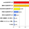 「LINE非公認サービス」を利用する目的：N=37